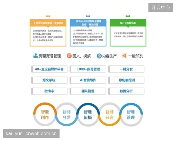 智能落地阶段内容分发机构融合运动用户服务体系 优化内容分发路径